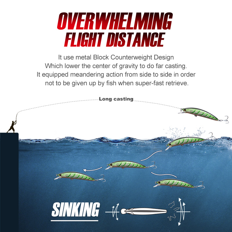 NOEBY Sinking Minnow Lure 90mm - Fishing Lure Jerkbait recension och pris